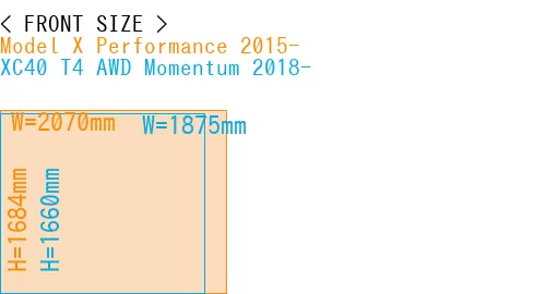 #Model X Performance 2015- + XC40 T4 AWD Momentum 2018-